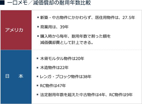 ■一口メモ　減価償却の耐用年数比較