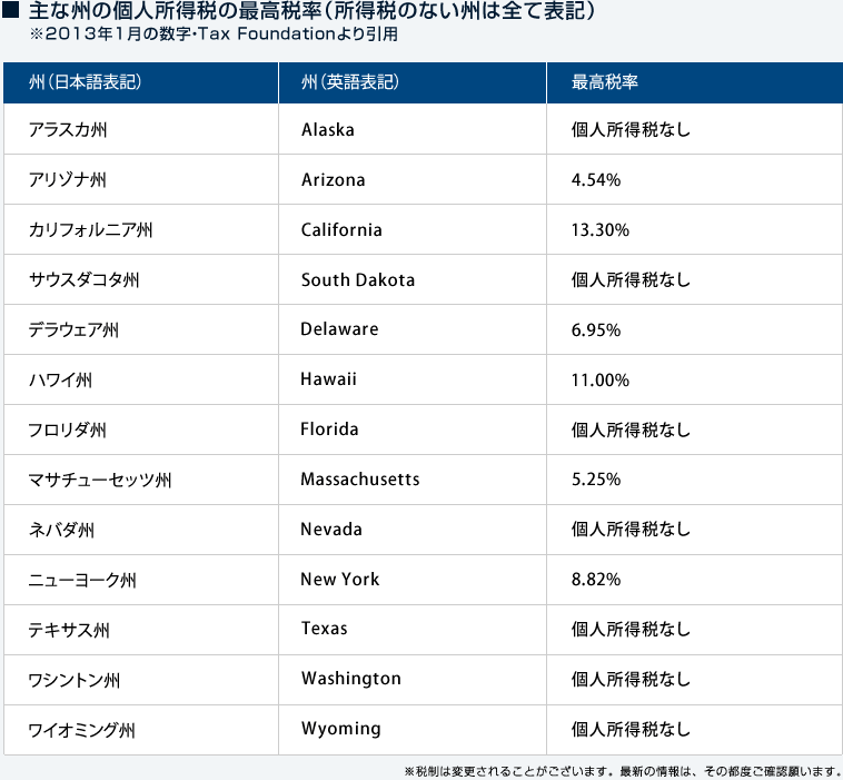 主な個人所得税の最高税率（所得税のない州はすべて表記）