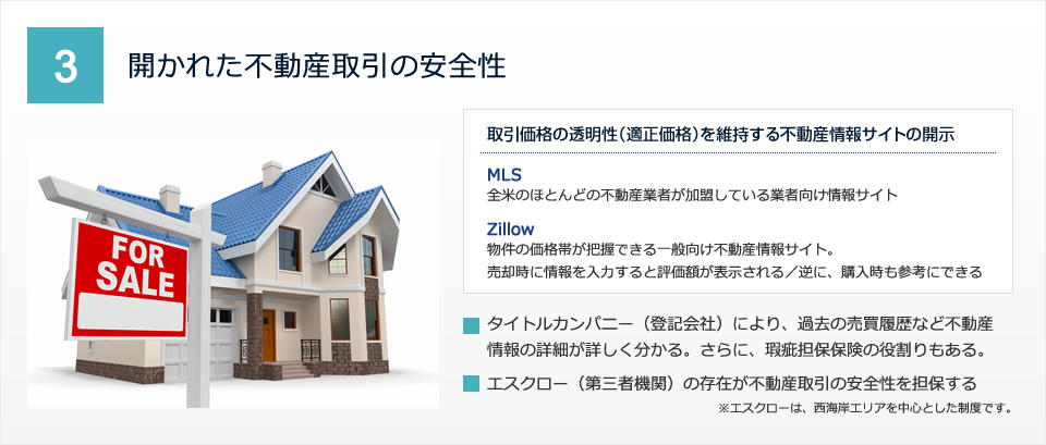開かれた不動産取引の安全性　取引価格の透明性（適正価格）を維持する不動産情報サイトの開示　MLS　全米のほとんどの不動産業者が加盟している業者向け情報サイト　Zillow　物件の価格帯が把握できる一般向け不動産情報サイト。売却時に情報を入力すると評価額が表示される／逆に、購入時も参考にできる　タイトルカンパニー（登記会社）により、不動産情報の詳細（過去の売買履歴など）が詳しく分かる。さらに、瑕疵担保保険の役割りもある。　エスクロー（第三者機関）の存在が不動産取引の安全性を担保する