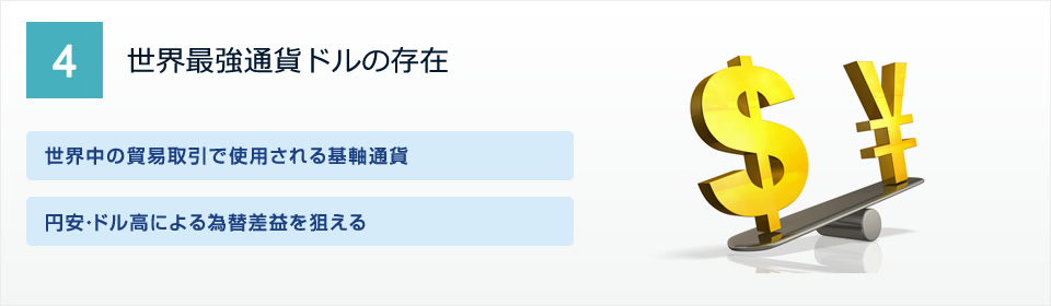 世界最強通貨ドルの存在　世界中の貿易取引で使用される基軸通貨　円安・ドル高による為替差益を狙える