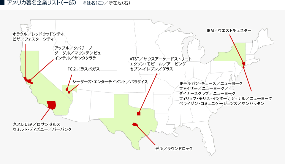 アメリカ著名企業リスト（一部）