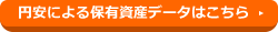 円安による保有資産データはこちら