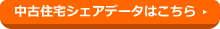 中古住宅シェアデータはこちら